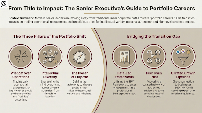 From Title to Impact: Why Senior Executives Choose Portfolio Careers with Purpose