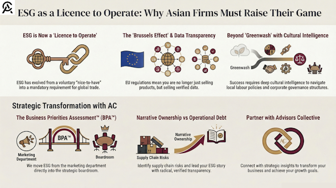 ESG as a License to Operate: Why Asian Firms Must Raise Their Game