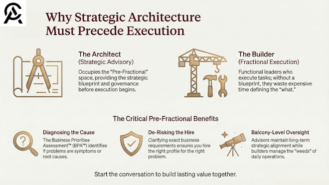 The Missing Link: Why Strategic Advisory is the Vital Pre-Cursor to Fractional Execution